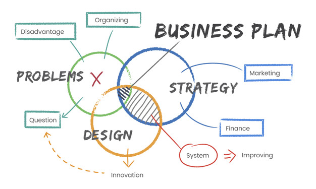 Corporate Branding Companies in India