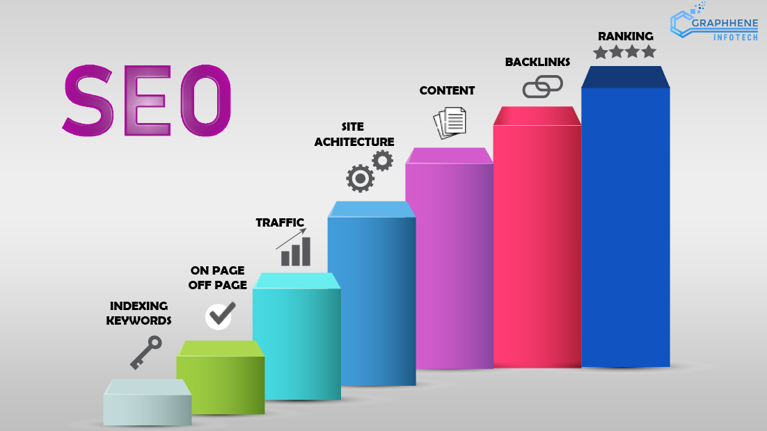 How to do Perfect SEO for getting High Traffic?